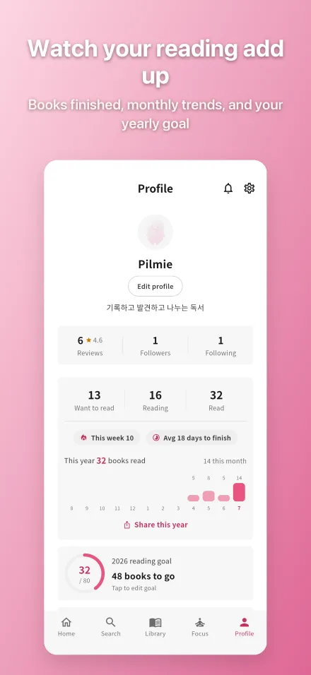 Pilmie profile screen — reading stats and streak history
