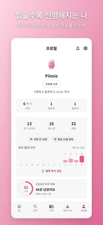Pilmie 프로필 화면 — 독서 통계와 연속일수 기록